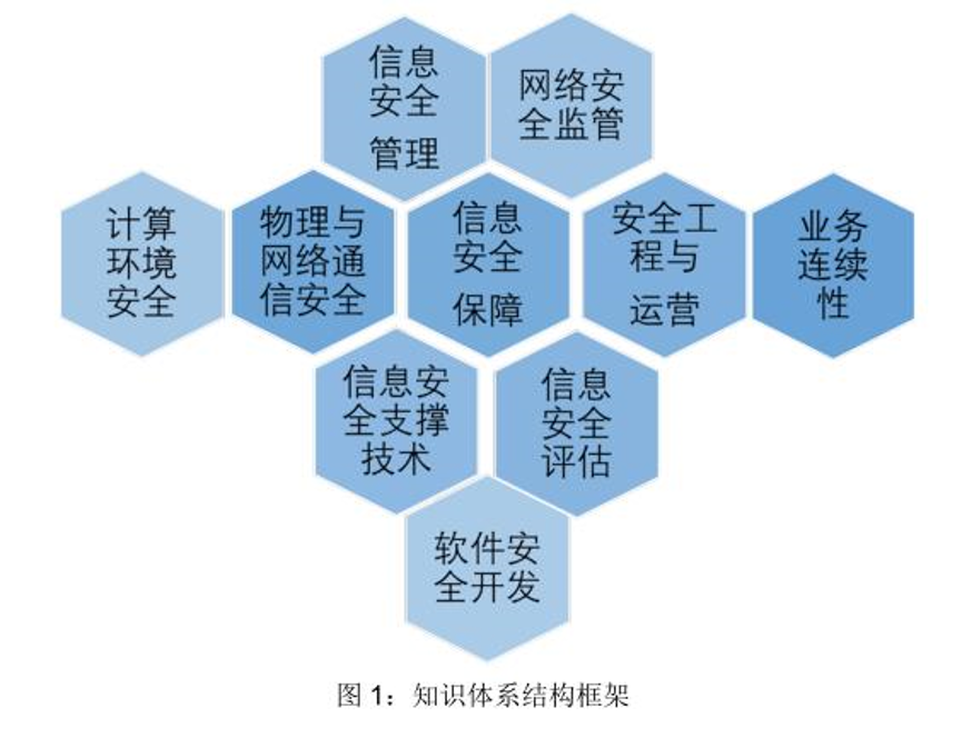 1582690540352256.png CISP架构.png