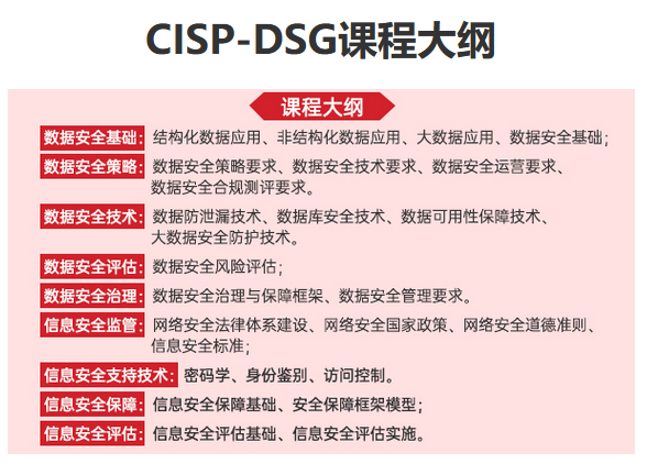 CISP-DSG认证培...